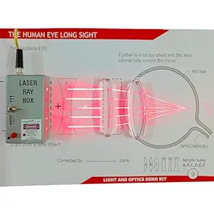 Light and Optics Class Demo Kit - Experience The Concepts of Lenses | 9 Acrylic Lenses, Ray Box , Mirror, Arc with Adapter