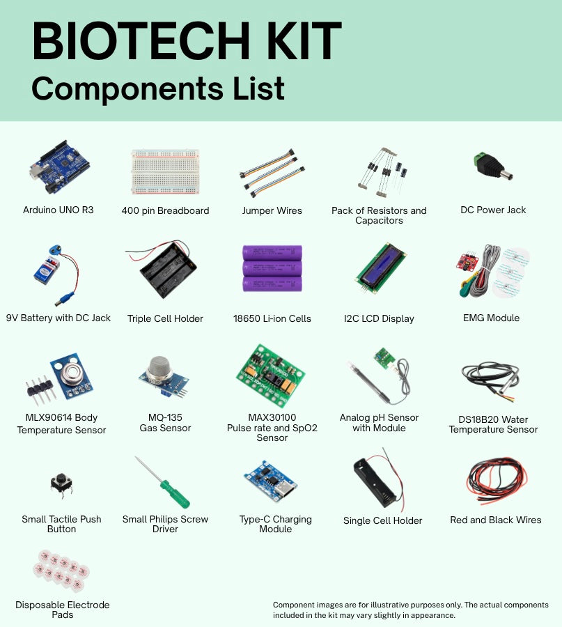 OM LABS Bio-Tech STEM IoT Kit (EMG, Pulse Rate, SpO2, Temperature & pH)