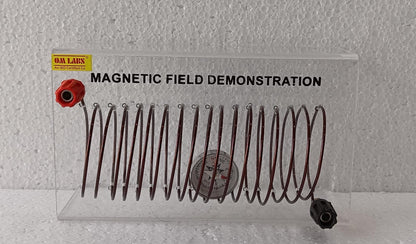 Magnetic Field Demonstration Model