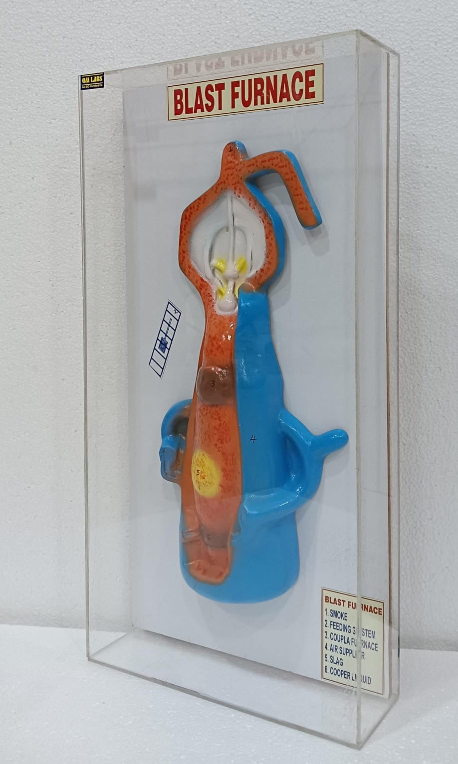 Blast Furnace Model