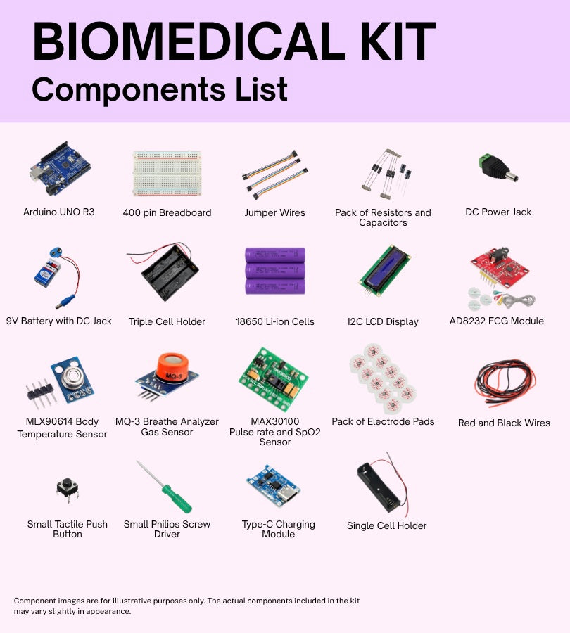 OM LABS Bio-Medical STEM IoT Kit (ECG, Heart Rate, SpO2 & Temperature)