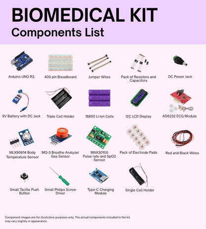 OM LABS Bio-Medical STEM IoT Kit (ECG, Heart Rate, SpO2 & Temperature)