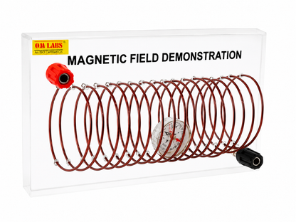 Magnetic Field Demonstration Model