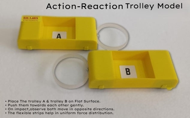 Newton's Third Law Of Motion | Action Reaction Trolley Model