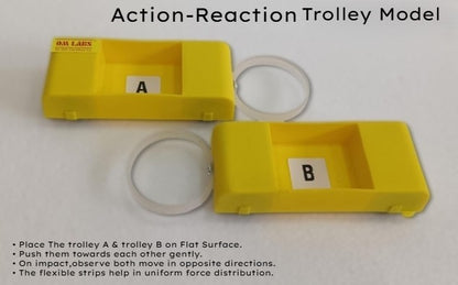 Newton's Third Law Of Motion | Action Reaction Trolley Model