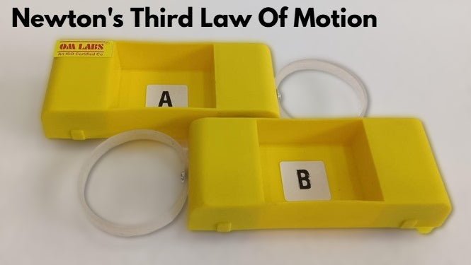 Newton's Third Law Of Motion | Action Reaction Trolley Model ...
