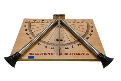 Reflection Of Light Apparatus