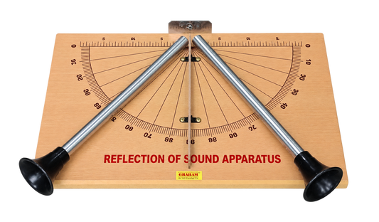 Reflection Of Sound Apparatus Size: Big