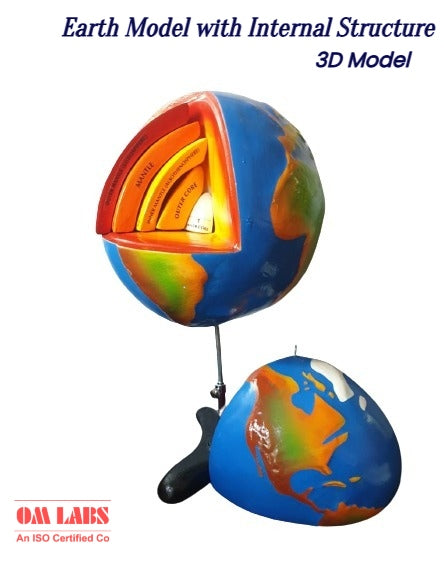 Earth Science Model Design Earth Model with Internal Structure – scientifickart