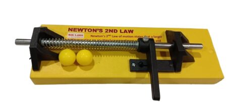 Newton's Law Of Motion 2nd Law